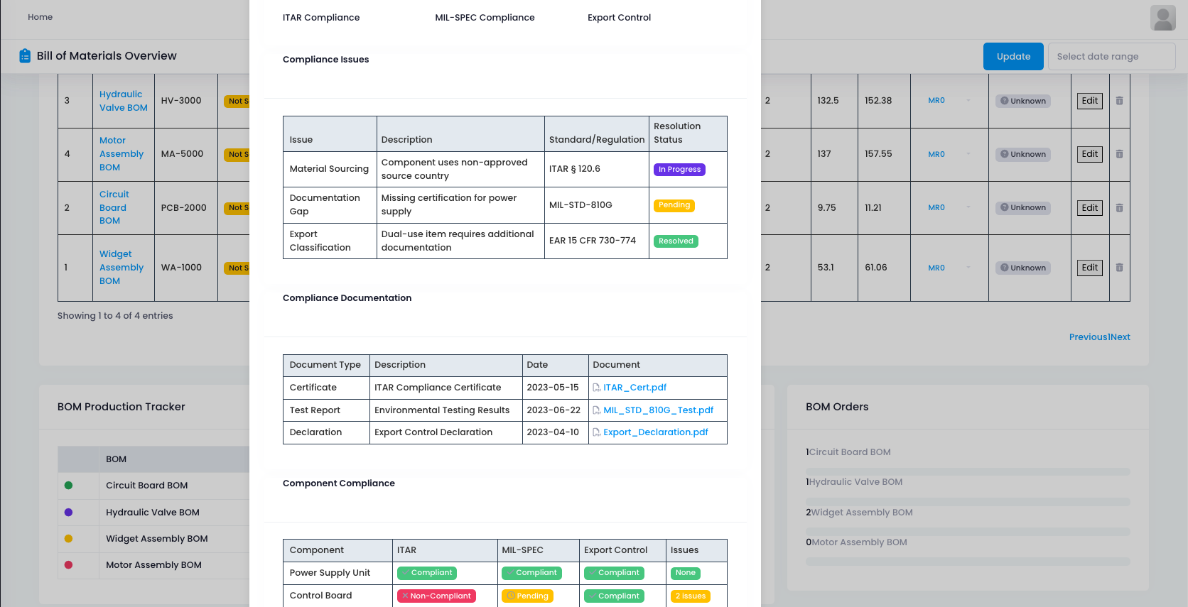 Production Execution Details