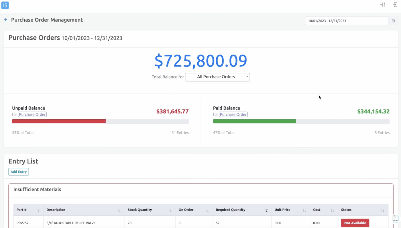 All Purchase Orders Financial Summary