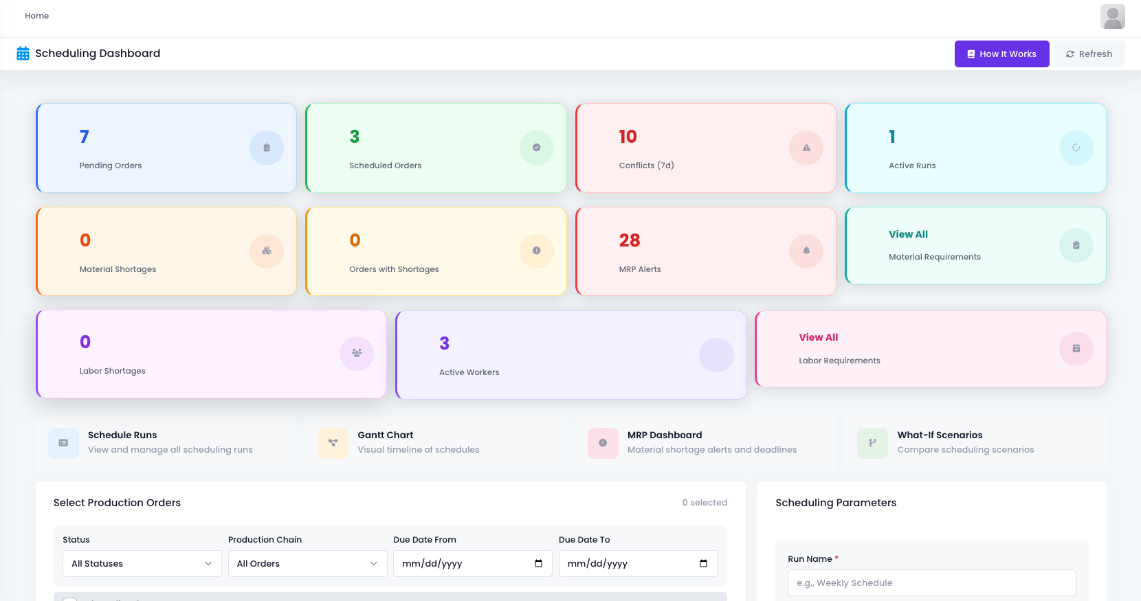 Production Dashboard Overview