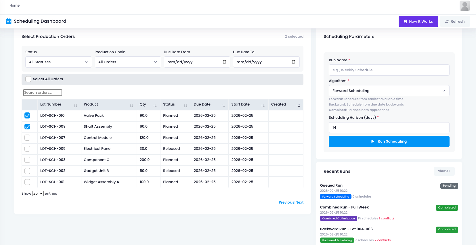 Master Production Schedule