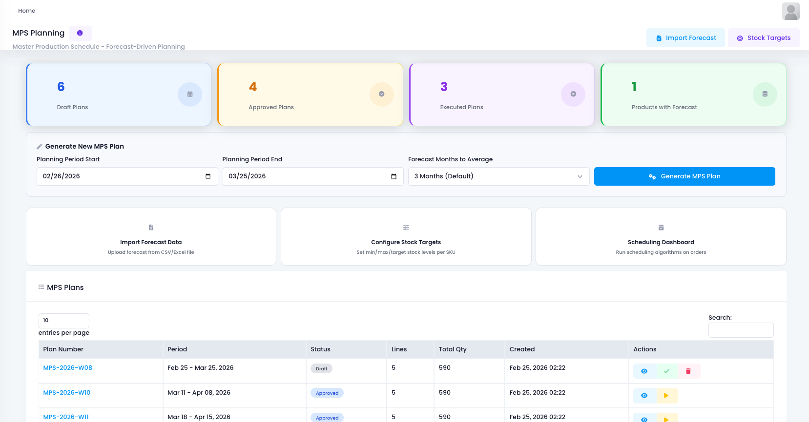Material Requirements Planning