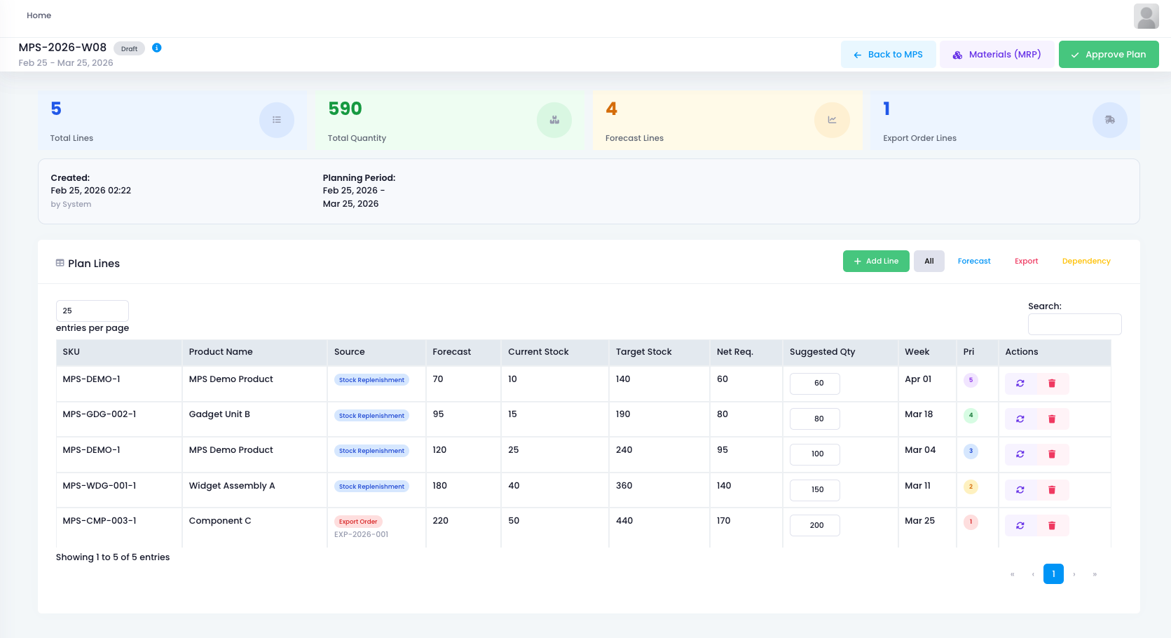 Order Allocation and Resource Management