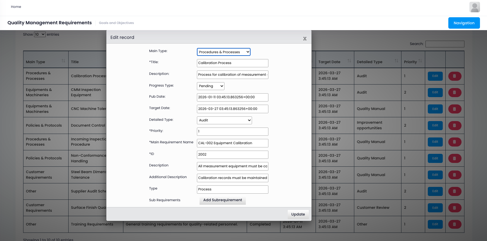 Quality Dashboard Overview