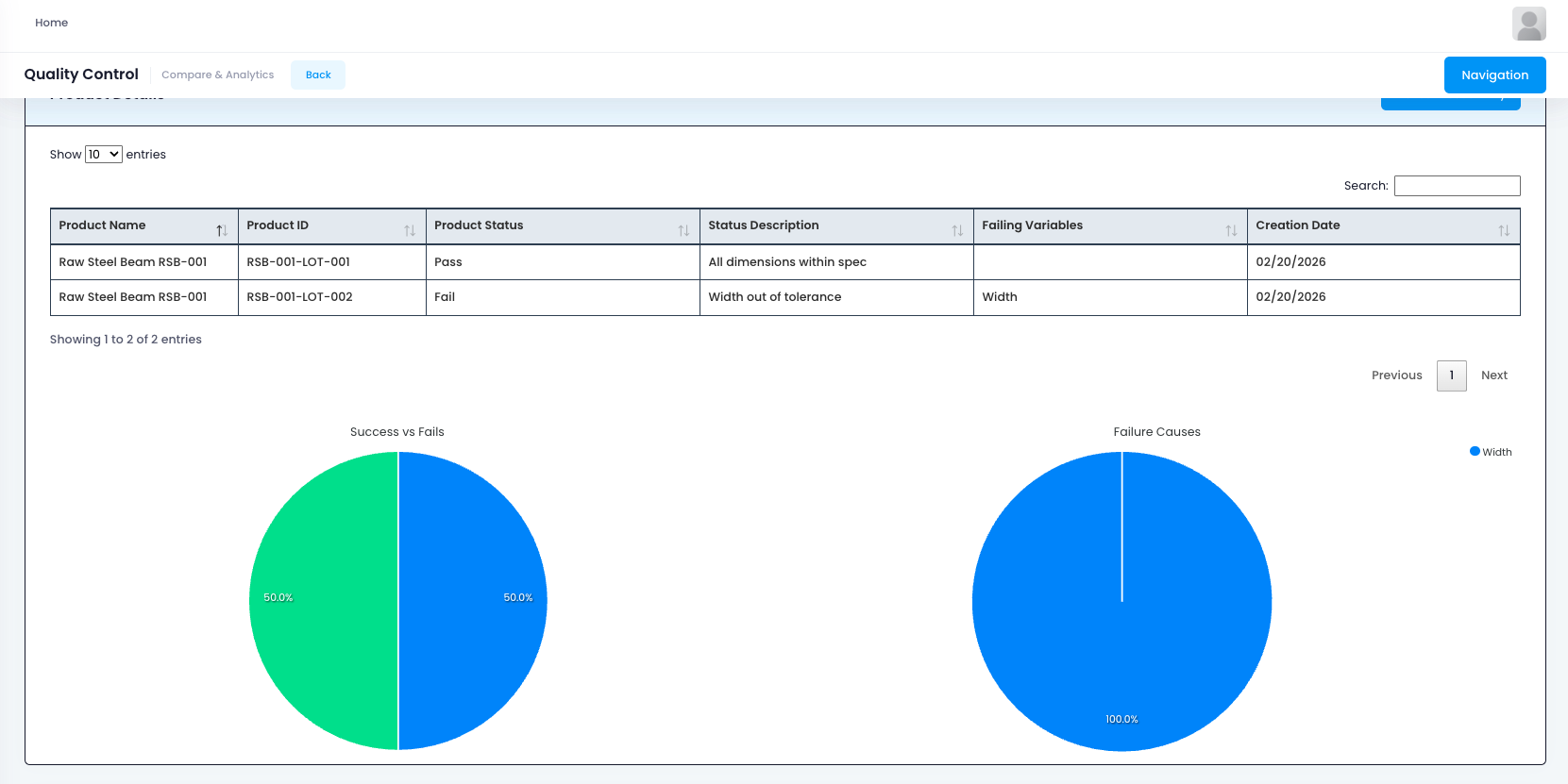 Compliance Management