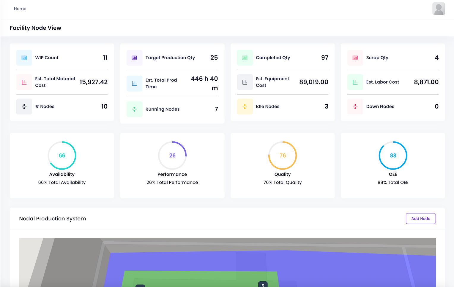 Supply Chain Nodal Analysis Dashboard
